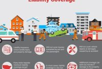 what is the difference between liability and comprehensive insurance terbaru
